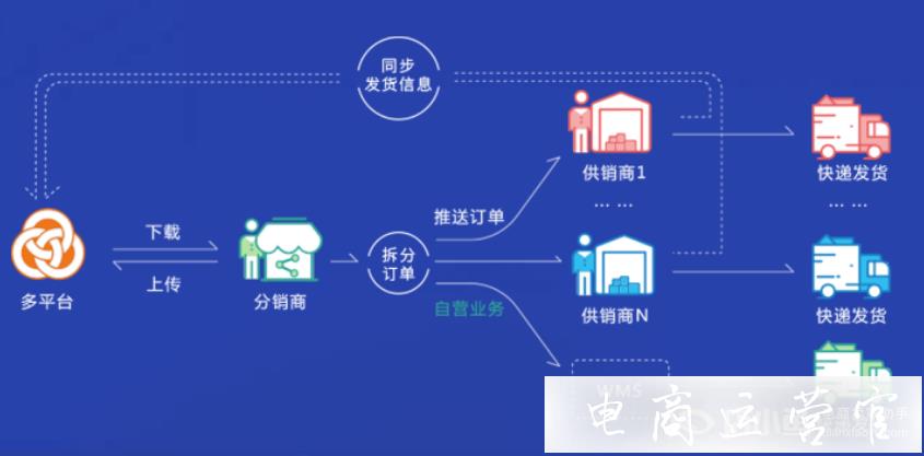 專業(yè)的電商SaaSERP工具——聚水潭